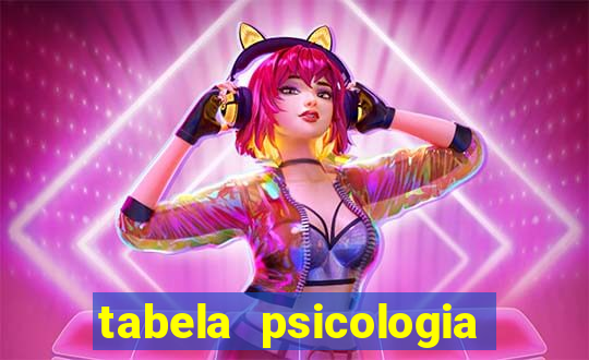 tabela psicologia das cores